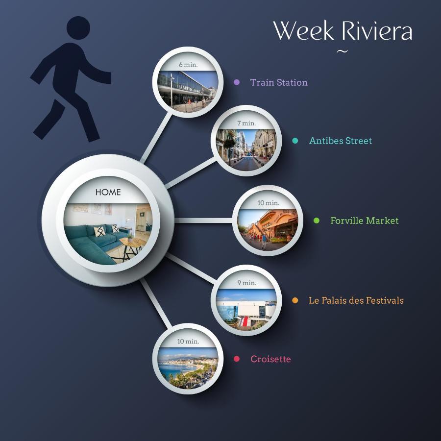 Le Week Riviera - Spacieux 3 Etoiles-Coeur De Cannes - Palais Des Festivals- Terrasse - Clim- Garage Exteriér fotografie